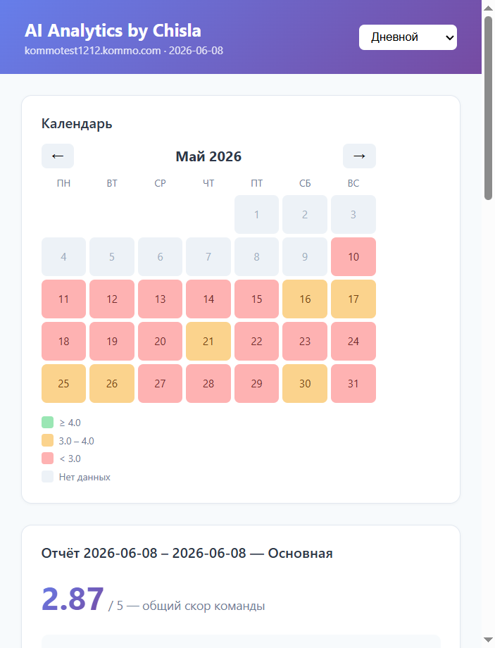 Day-by-day calendar: red - a day with idle time and slow replies, green - a strong day. The daily score is stricter than the monthly one.