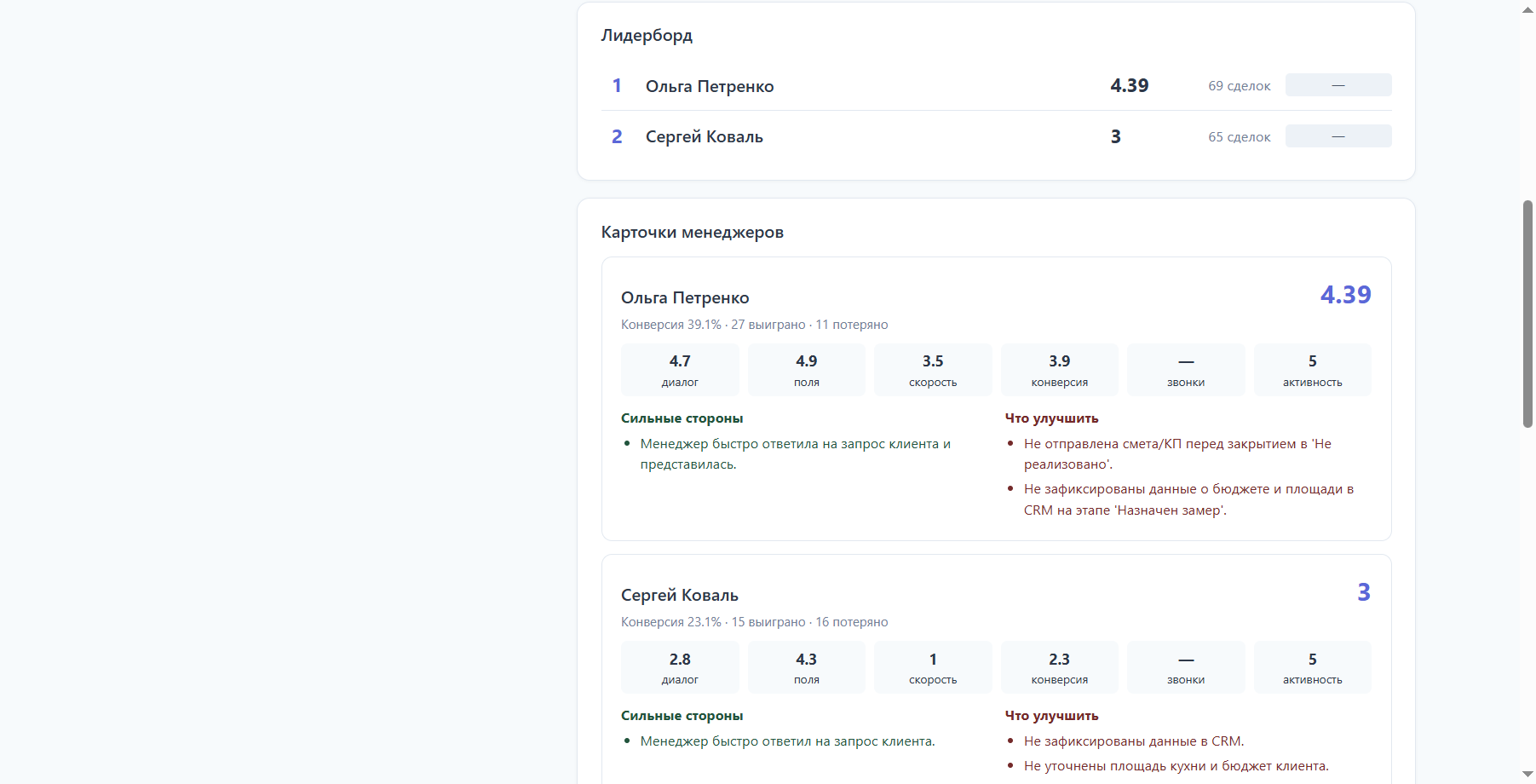 The team leaderboard and rep cards with a breakdown by metric, strengths and growth points - for the month. Demo account UI shown in Russian; the widget UI is available in Russian and English.